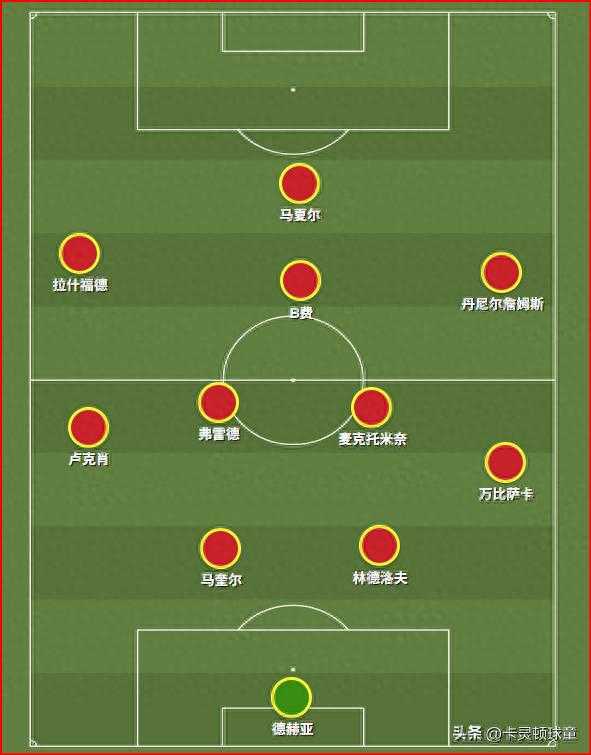  曼联的阵容缺陷多明显？缺后腰+缺边锋，四后卫+名宿也救不了曼联